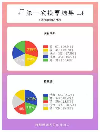 Enquête de Henshinato no Design ga Kawaru !