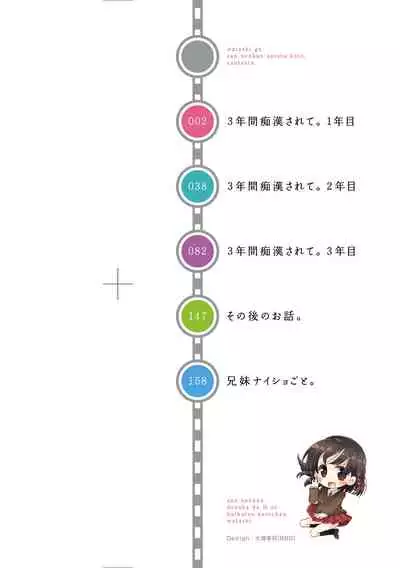 Watashi ga 3 Nenkan sareta Koto.