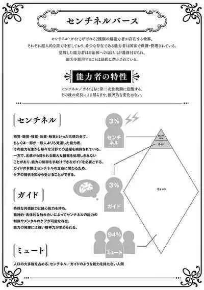 Kimi to Oboreru Eden no Yoake | 和你醉生梦死在伊甸园的黎明时分 act.1-3