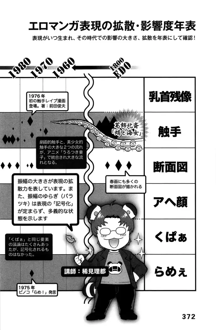 Ero Manga Hyogen Shi