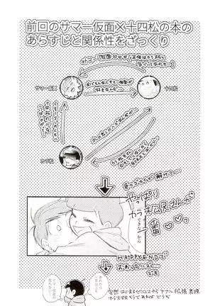 su ga samā kamen to ×× shitaidato! ?