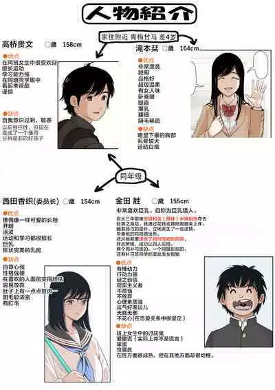 Kaneda wa nani mo Warukunai Vol.1