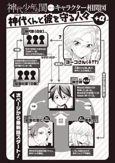 COMIC Kairakuten BEAST 2020-03