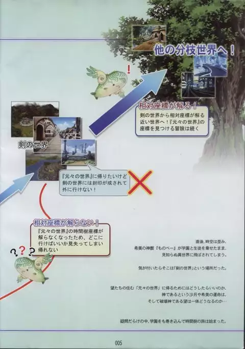 Seinarukana The Spirit of Eternity Sword 2 Material Book