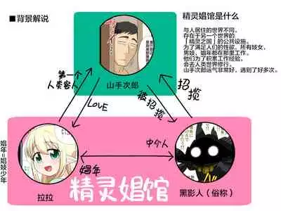 Moshimo Otokonoko Elf ga Wagaya ni Kitara