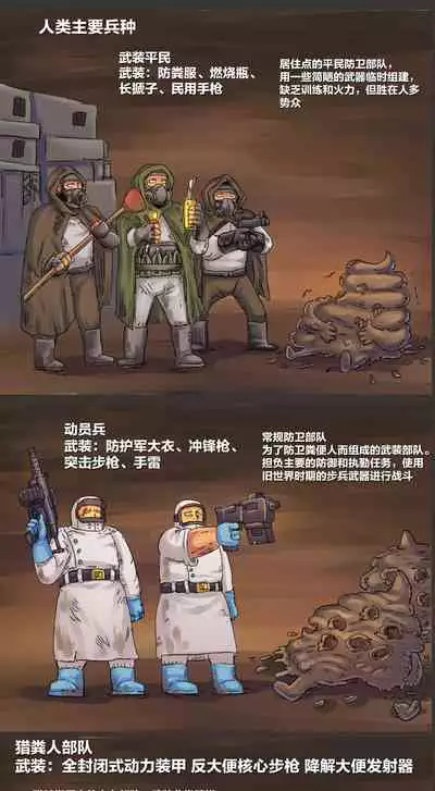 [孙渣] 欢乐懒朋友 粪海狂蛆 粪海后记