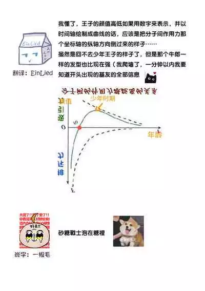 MY PRINCE | 我的王子大人 Ch.1-9