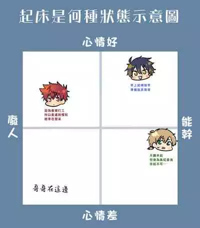 Namaiki Otouto ni wakarase ! | 教育狂妄的弟弟!