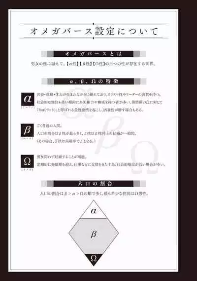 Alpha ga Alpha o Daku Houhou | α与α做爱的方法 1-6 完结