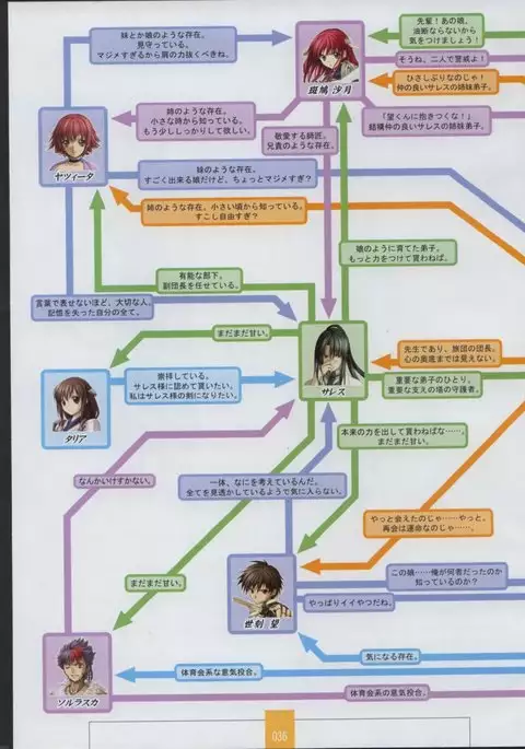 Seinarukana The Spirit of Eternity Sword 2 Material Book